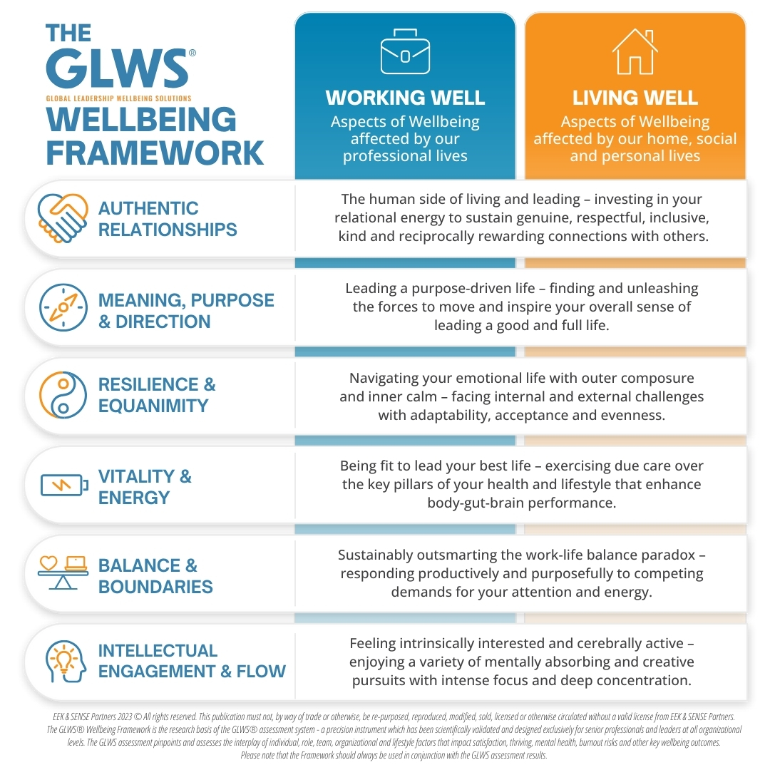 GLWS Wellbeing Framework GLWS Wellbeing Framework